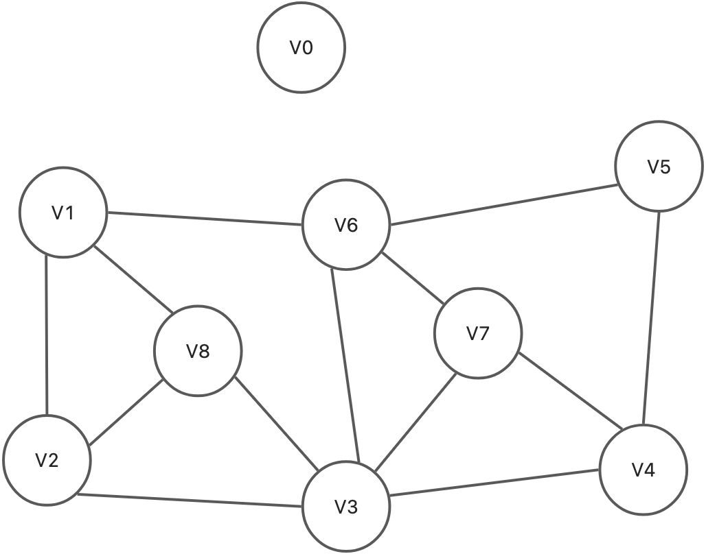 图graph - 图8