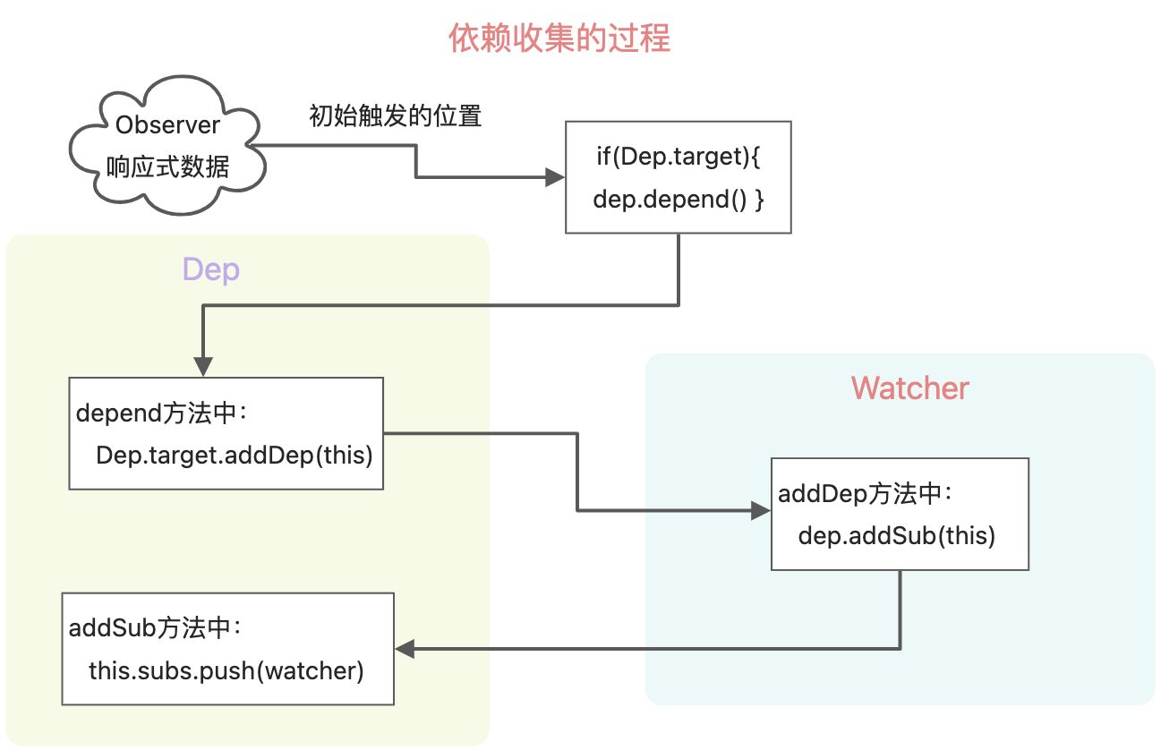 vue2源码分析 - 图4