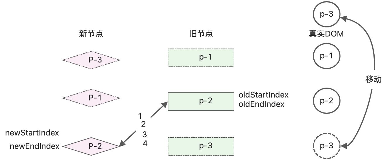 读《vue3设计与实现》笔记2 - 图28