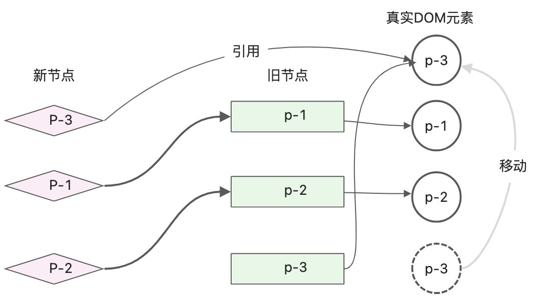 读《vue3设计与实现》笔记2 - 图18