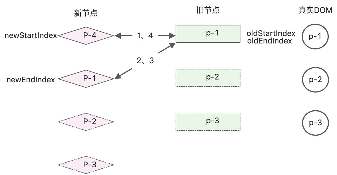 读《vue3设计与实现》笔记2 - 图41