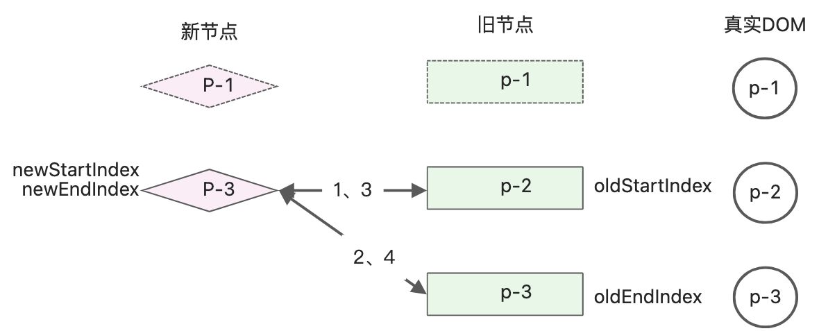 读《vue3设计与实现》笔记2 - 图44