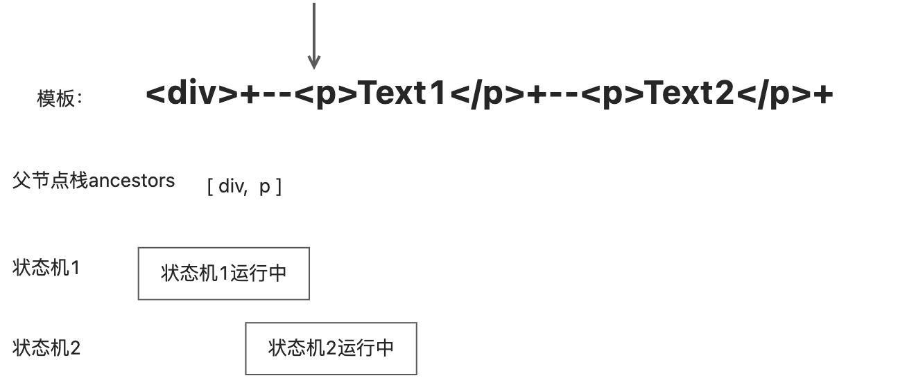 读《vue3设计与实现》笔记3 - 图21