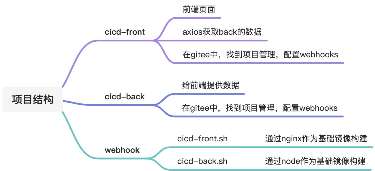 docker webhook - 图1