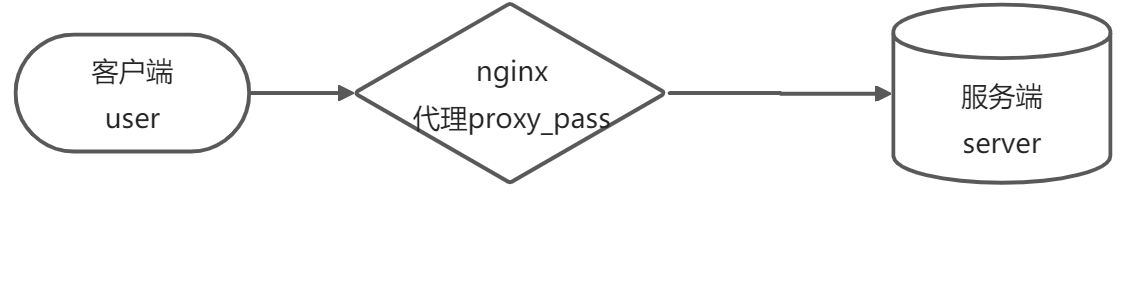 nginx设置 - 图1