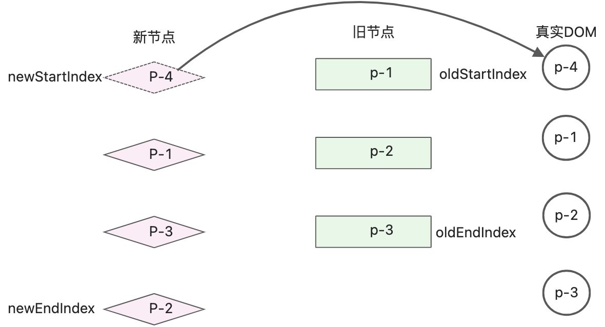 读《vue3设计与实现》笔记2 - 图38