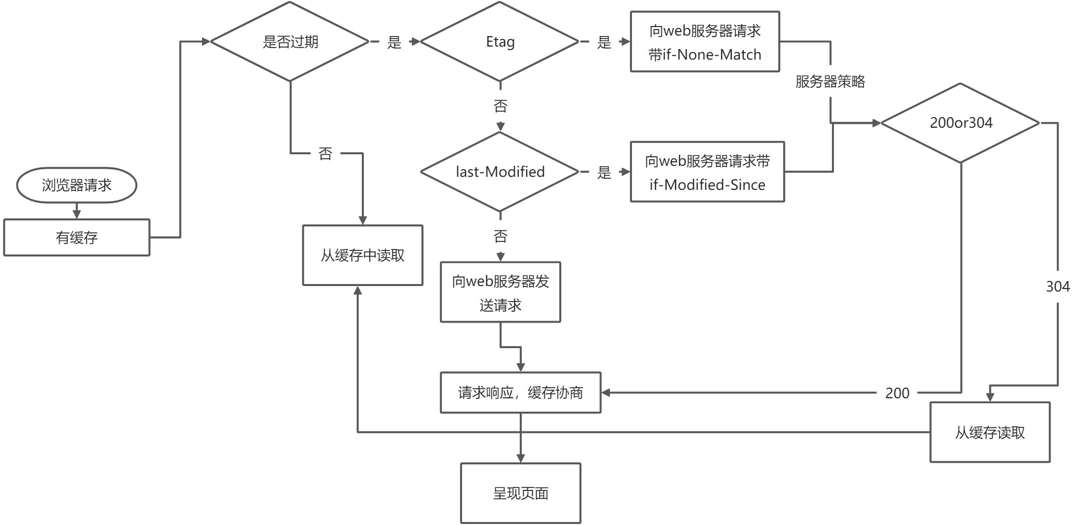 前端性能与体验优化 - 图31