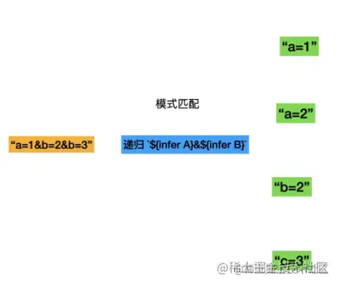 typescript类型体操顺口溜 - 图10