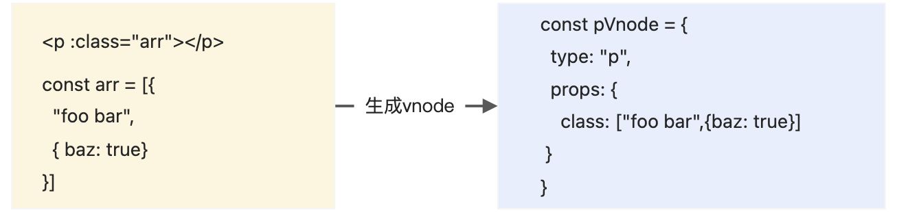 读《vue3设计与实现》笔记 - 图17