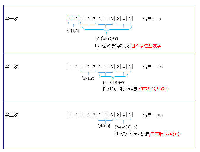 正则表达式 - 图12