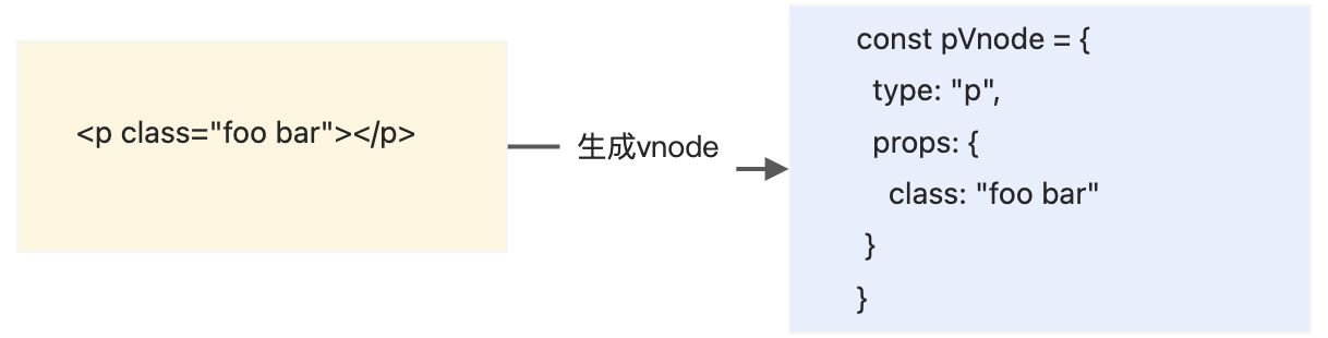 读《vue3设计与实现》笔记 - 图15