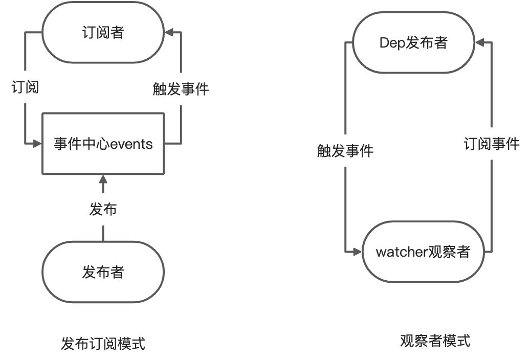 vue2源码分析 - 图1