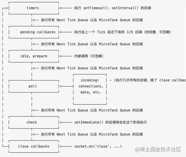 js基础面试题 - 图1