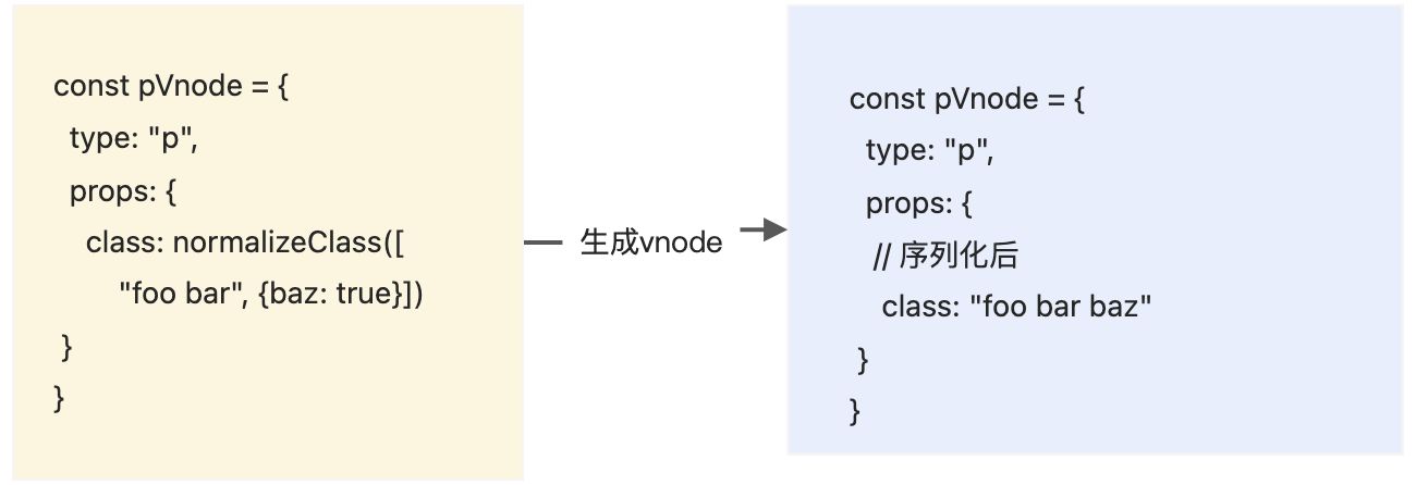 读《vue3设计与实现》笔记 - 图18