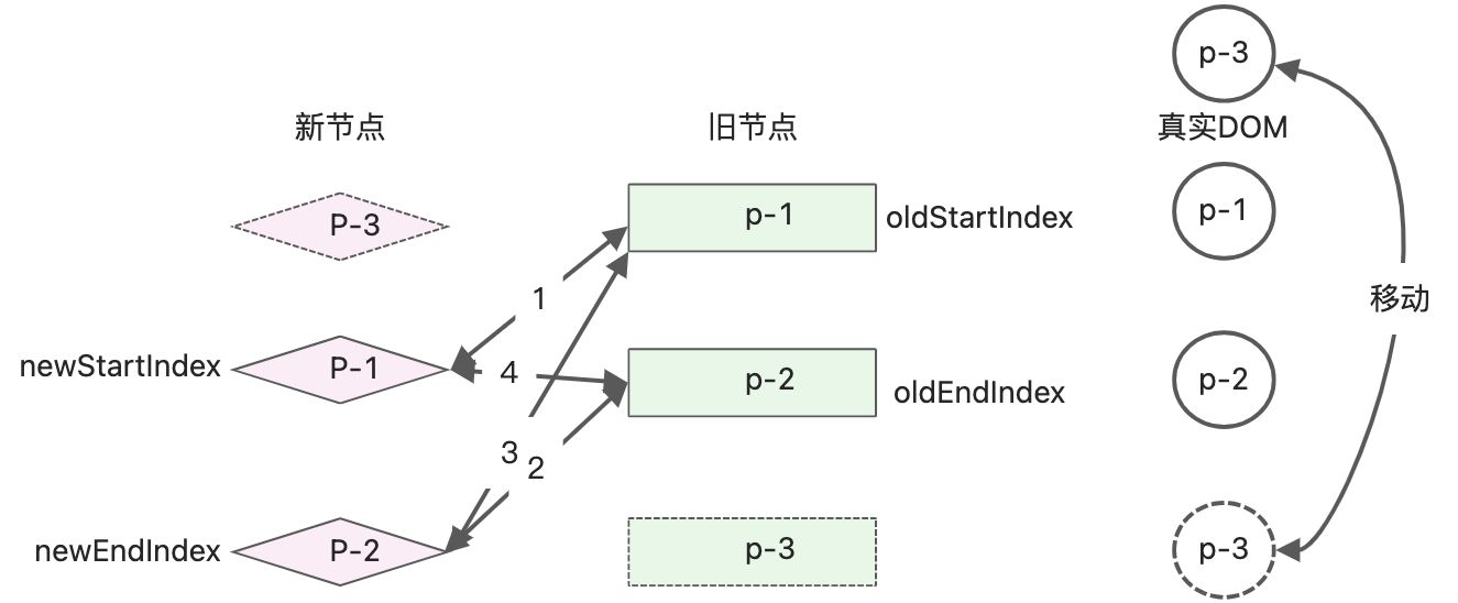 读《vue3设计与实现》笔记2 - 图27