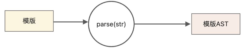 读《vue3设计与实现》笔记3 - 图3