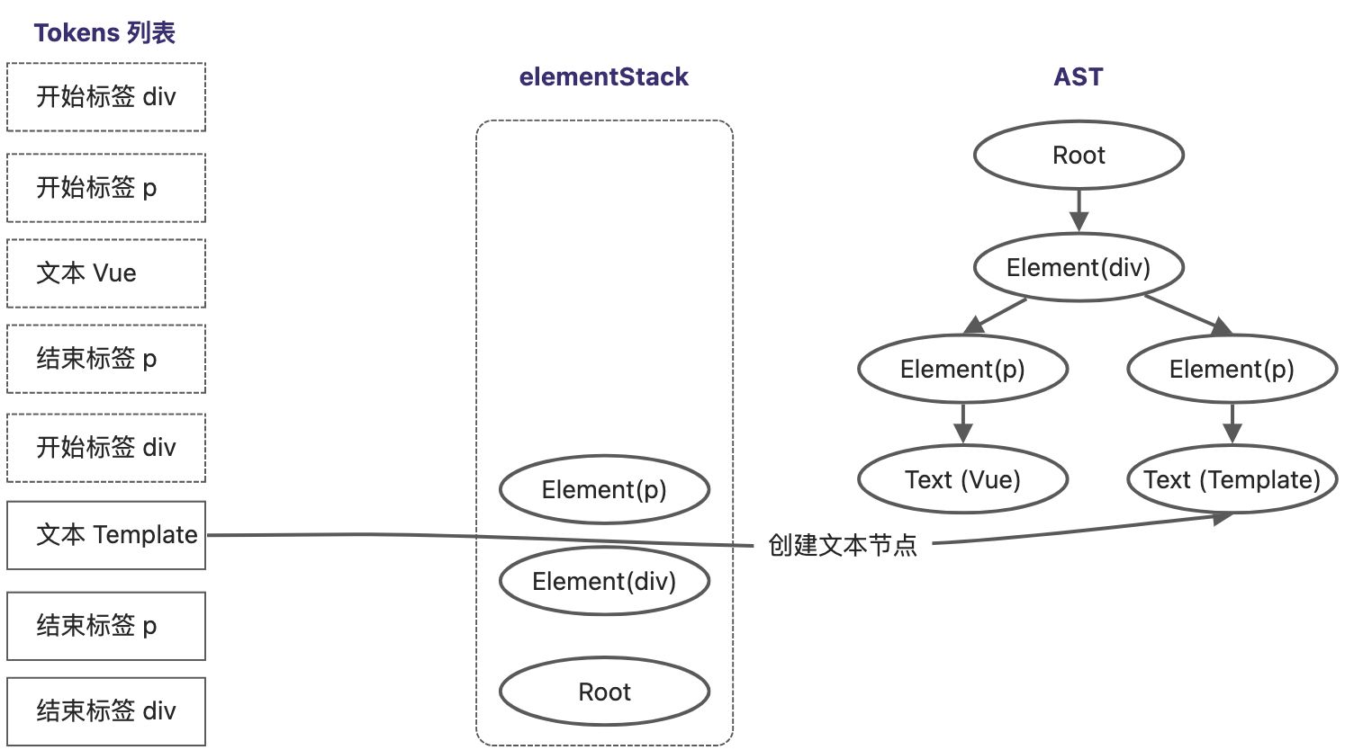 读《vue3设计与实现》笔记3 - 图14