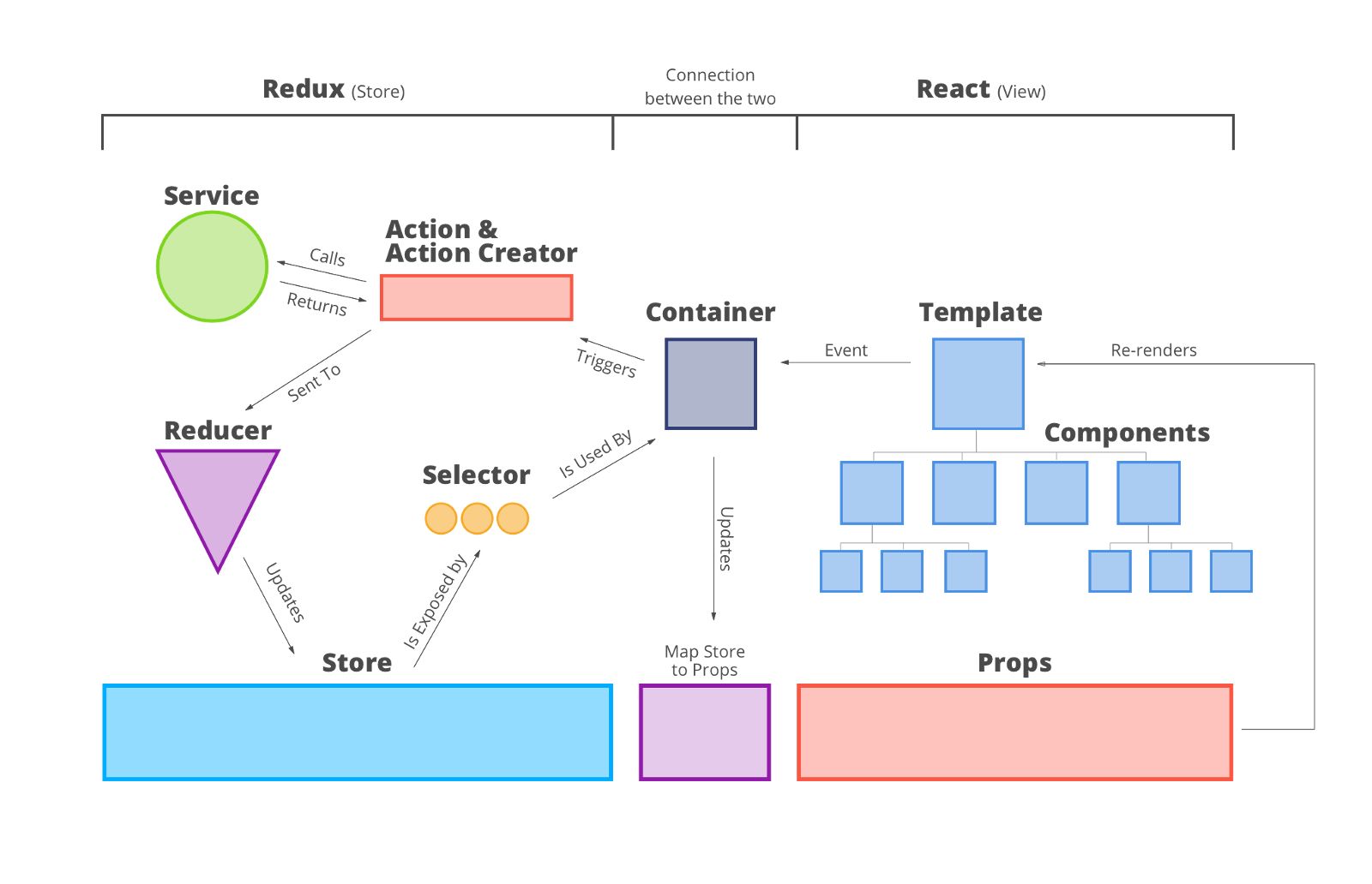 react-reudx.jpeg