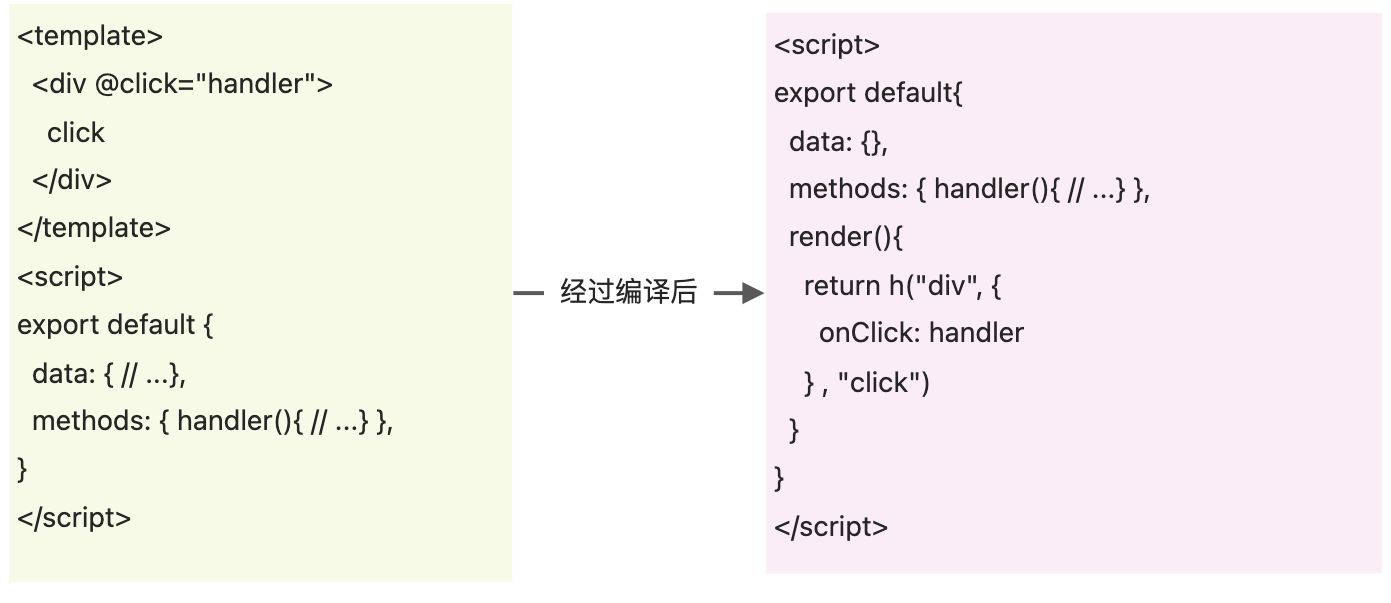 读《vue3设计与实现》笔记 - 图2