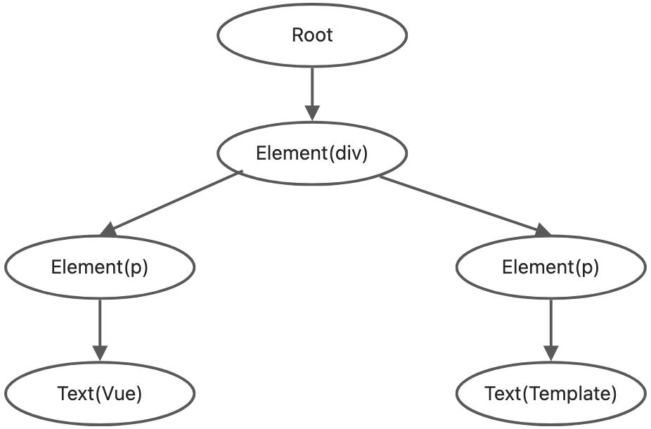 读《vue3设计与实现》笔记3 - 图8