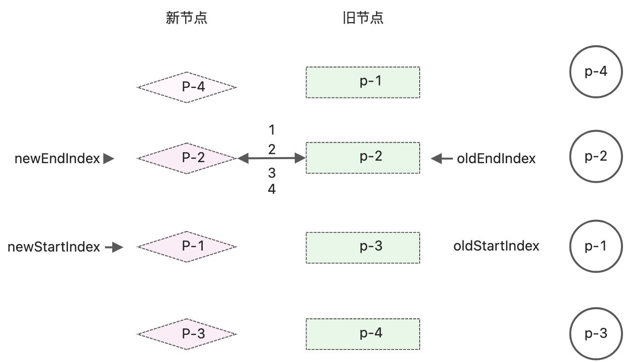 读《vue3设计与实现》笔记2 - 图25