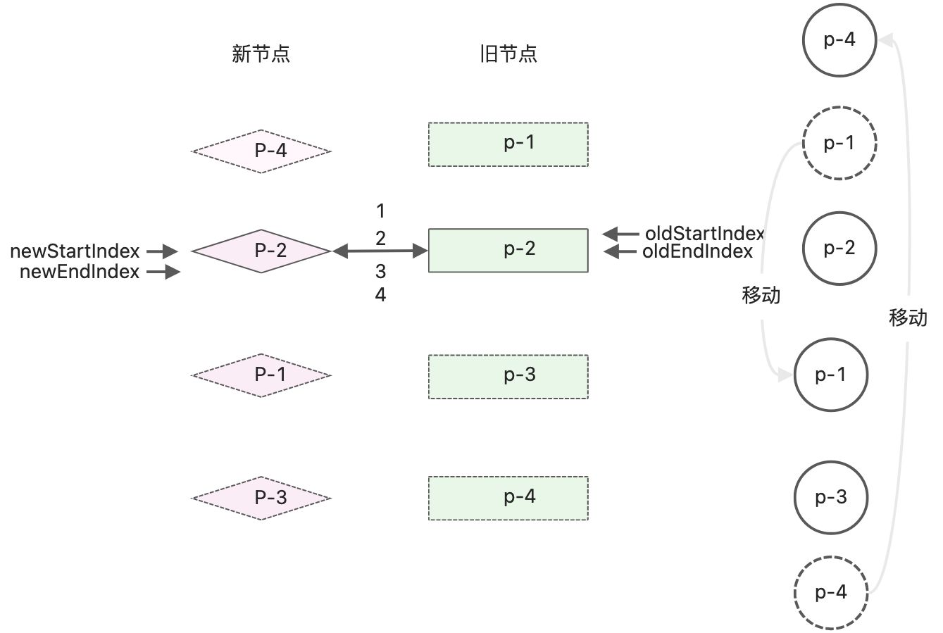 读《vue3设计与实现》笔记2 - 图24