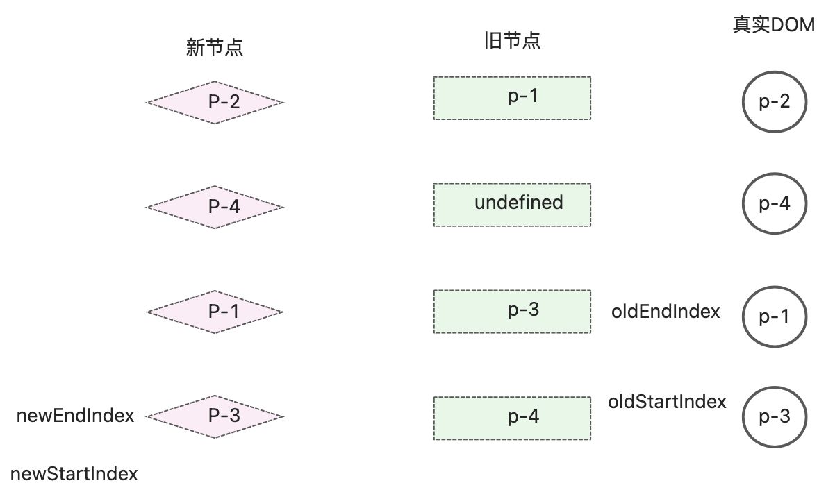 读《vue3设计与实现》笔记2 - 图36