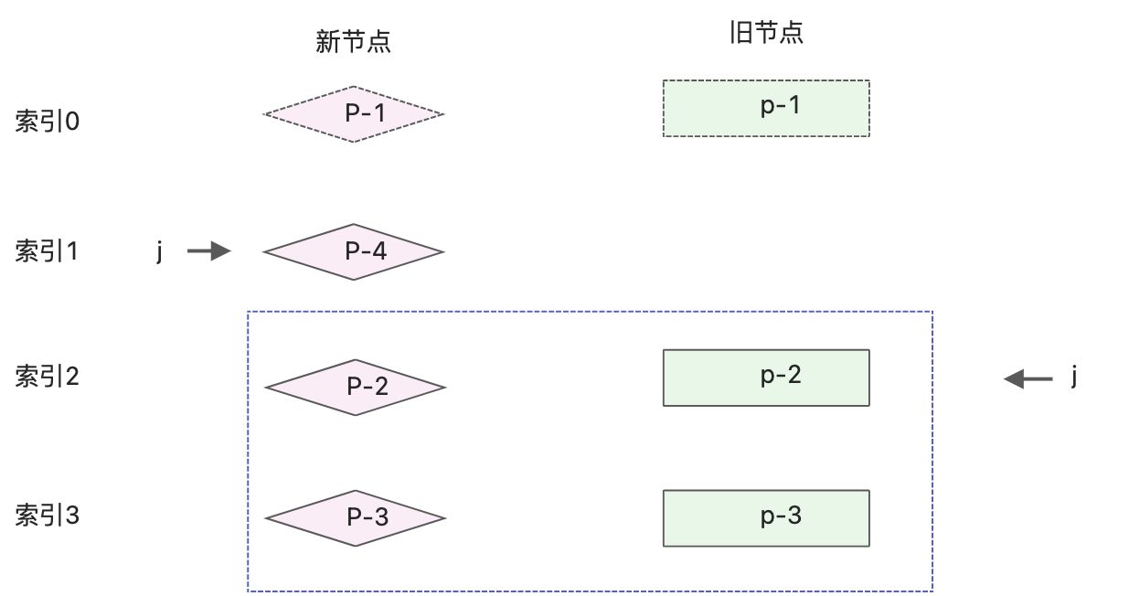 快速diff - 图2