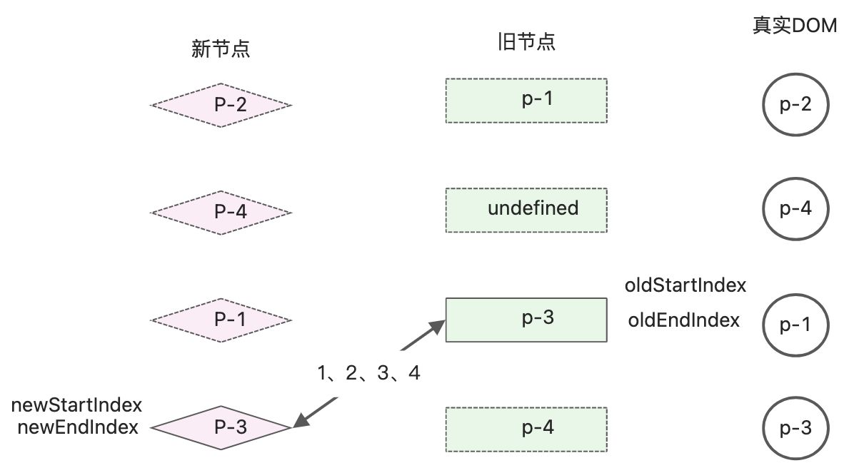 读《vue3设计与实现》笔记2 - 图35