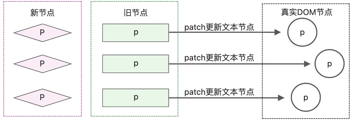 读《vue3设计与实现》笔记2 - 图1