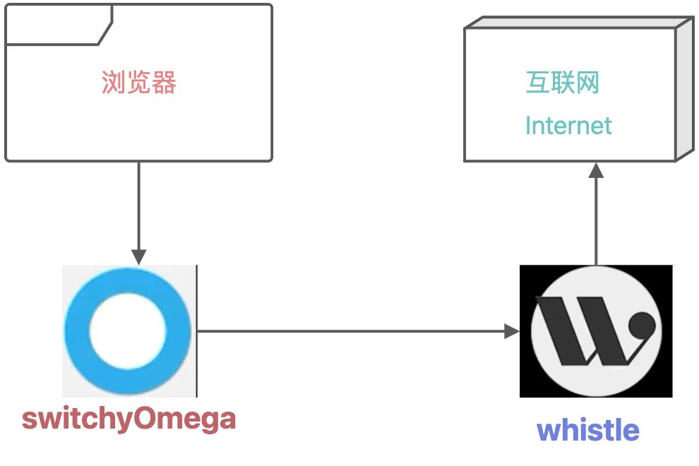 接口代理 - 图7