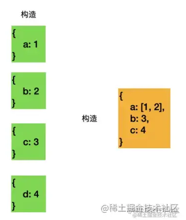 typescript类型体操顺口溜 - 图13