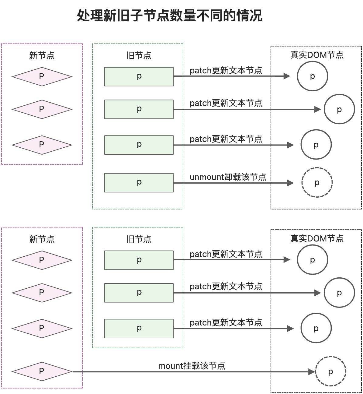 读《vue3设计与实现》笔记2 - 图2