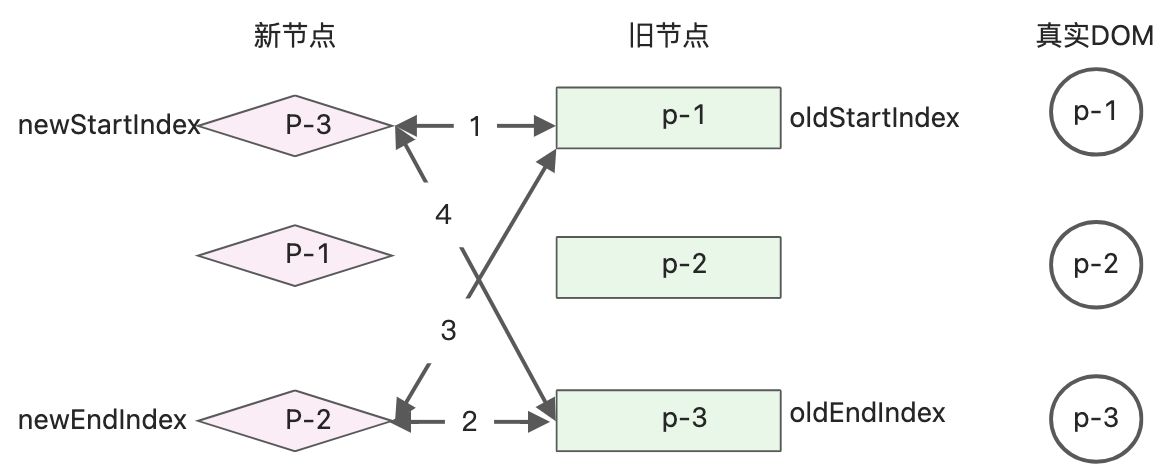 读《vue3设计与实现》笔记2 - 图26