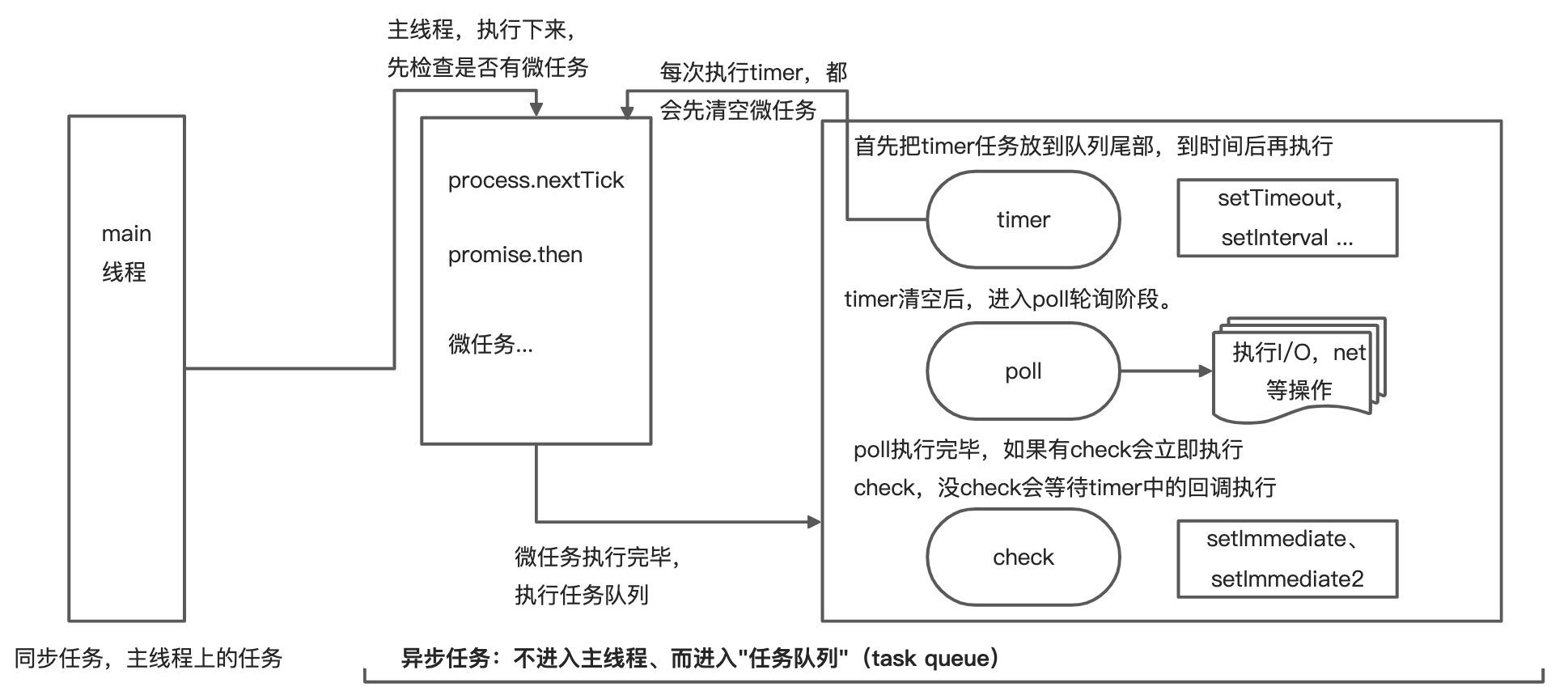 node基础入门 - 图4