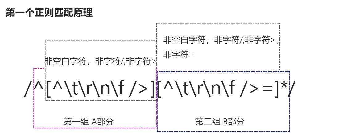 读《vue3设计与实现》笔记3 - 图26