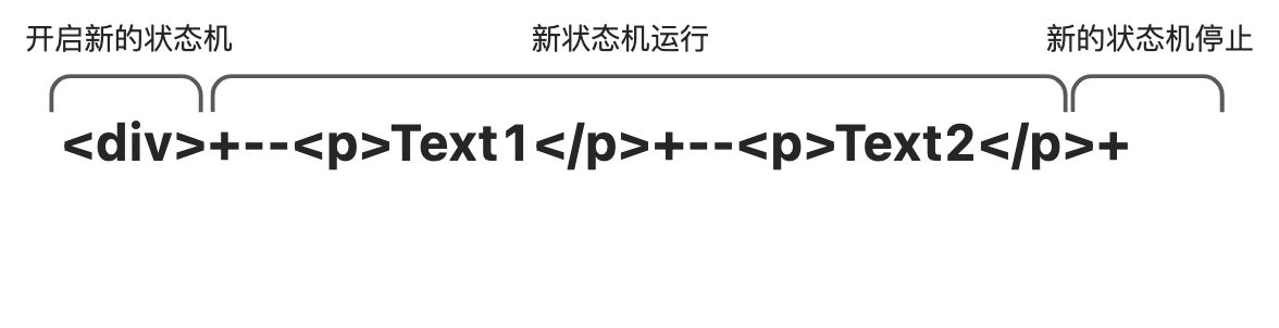 读《vue3设计与实现》笔记3 - 图20