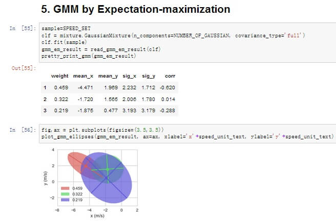 Jupyter Notebook 教程(一)：本地安装与使用 - 图1