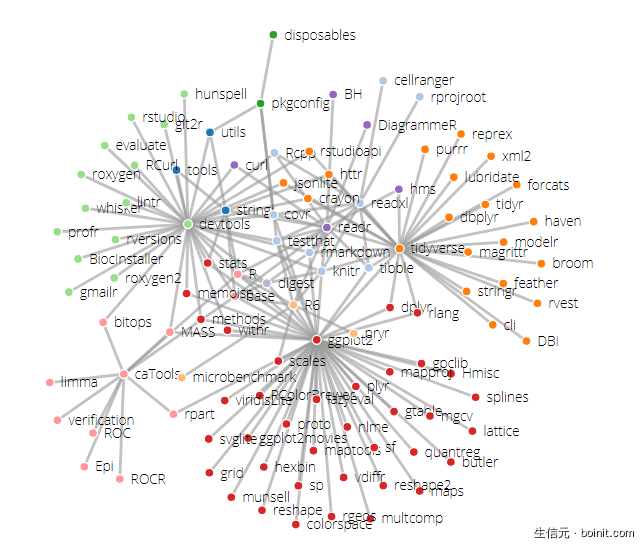 R 包初学者指南 - 图7