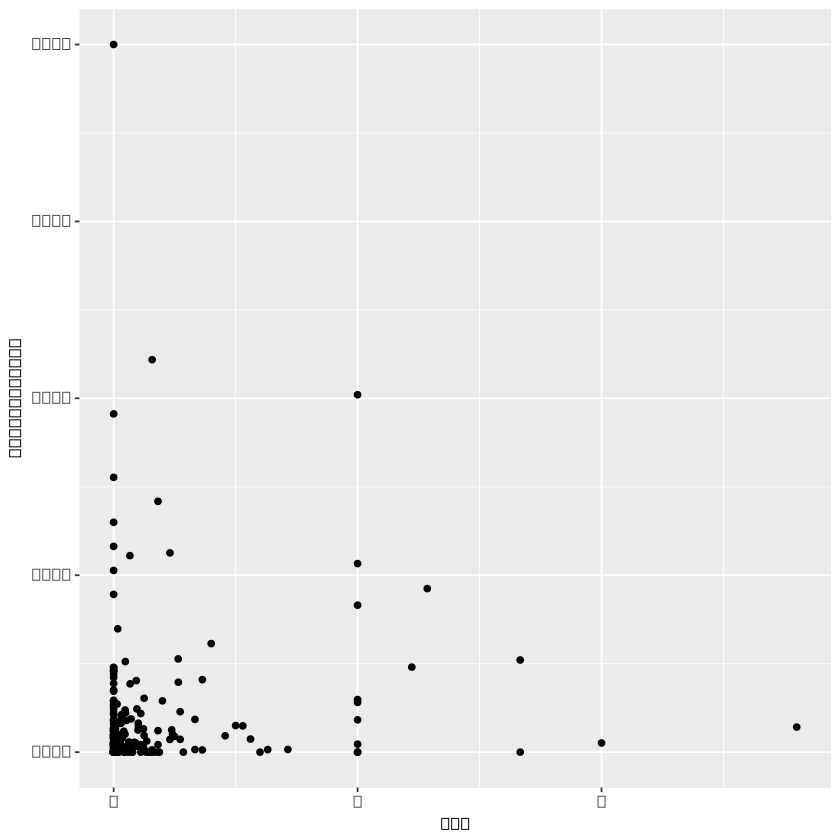 使用 conda 和 Jupyter 在 R 中实现数据科学分析 - 图6