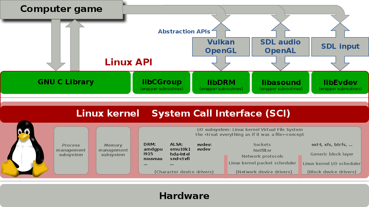 1200px-Linux_API.svg.png