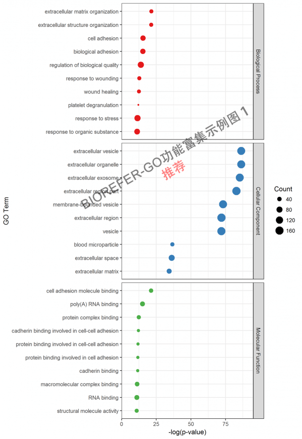 GO 功能富集分析结果绘图 R 代码 - 图5