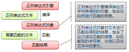 Python 正则匹配总结 - 图1