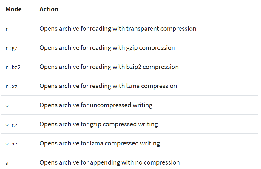 Python 文件与目录操作方法总结 - 图5