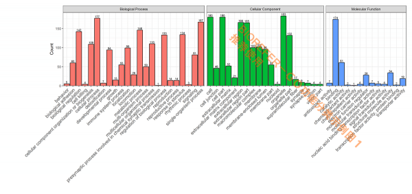 GO 功能富集分析结果绘图 R 代码 - 图1