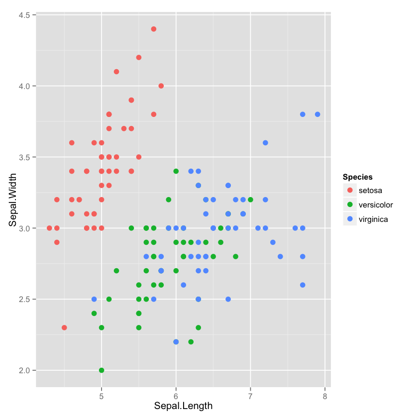 使用 conda 和 Jupyter 在 R 中实现数据科学分析 - 图2