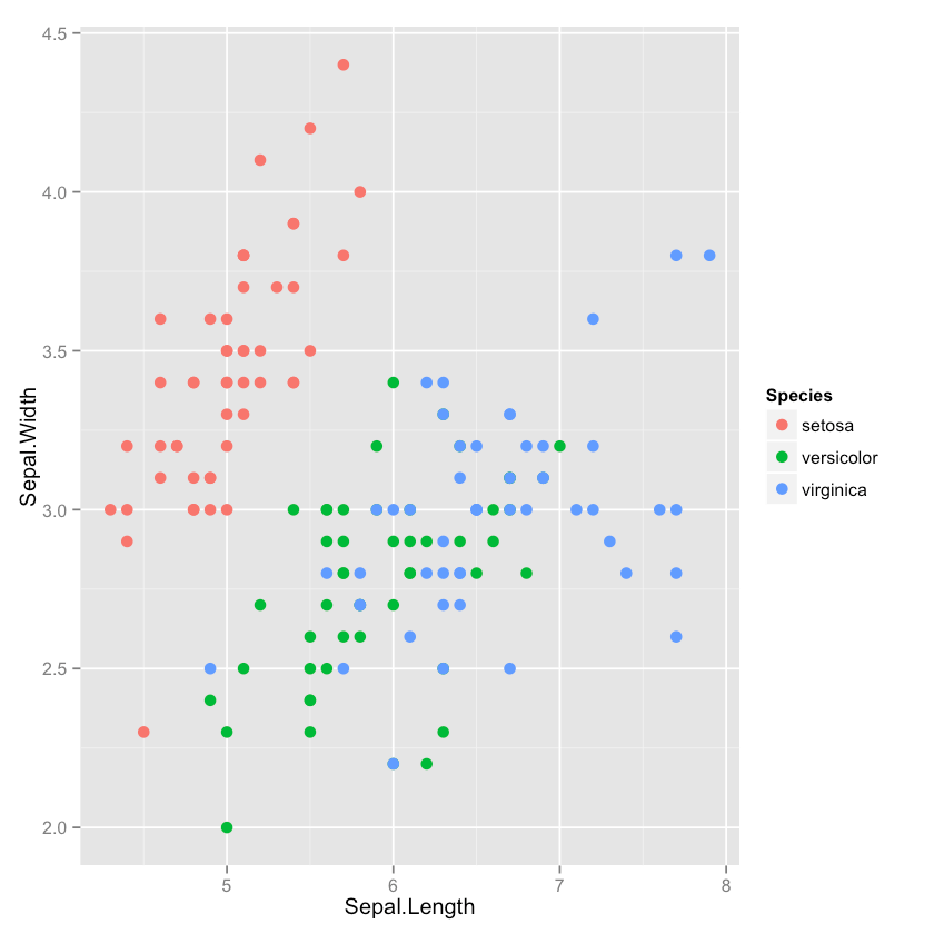 使用 conda 和 Jupyter 在 R 中实现数据科学分析 - 图2