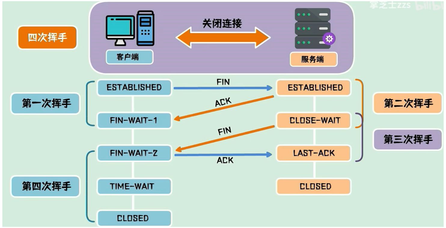 TCP和UDP - 图3