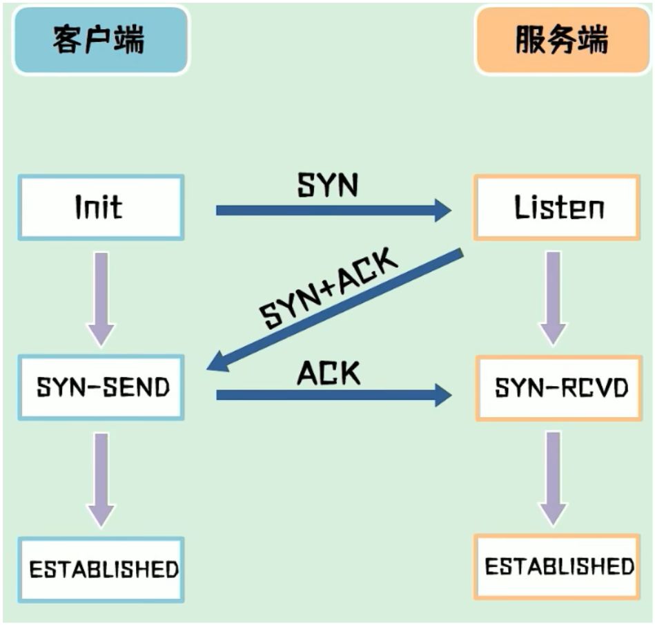 TCP和UDP - 图1