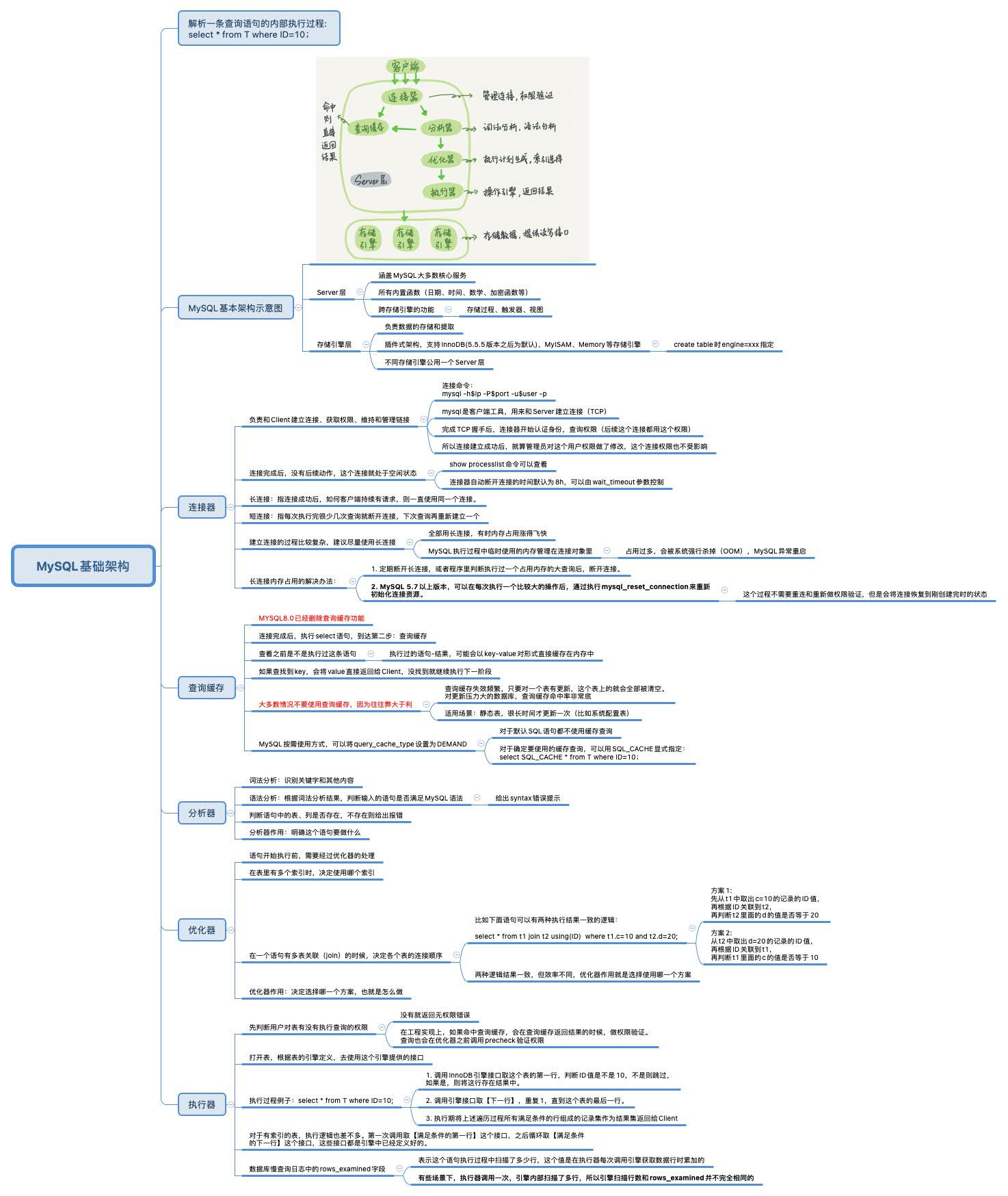 MySQL基础架构.jpg